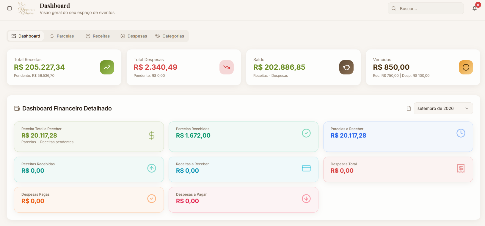 Dashboard financeiro do Recanto dos Pássaros mostrando receitas, despesas, saldo e parcelas